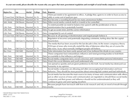 Colorado February Issues Survey