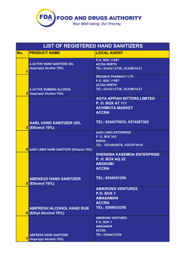 LIST of REGISTERED HAND SANITIZERS No