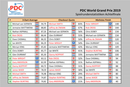 PDC World Grand Prix 2019 Statistiken Achtelfinale