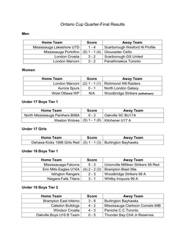 Ontario Cup Quarter-Final Results