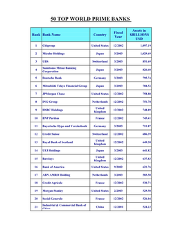 50 Top World Prime Banks