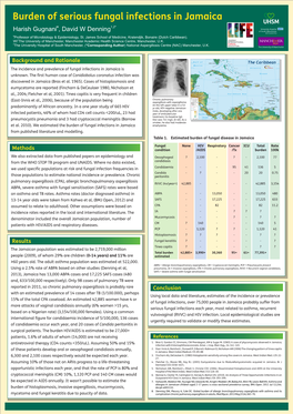 Jamaica UHSM ¤ 1,2* University Hospital Harish Gugnani , David W Denning of South Manchester NHS Foundation Trust ¤Professor of Microbiology & Epidemiology, St