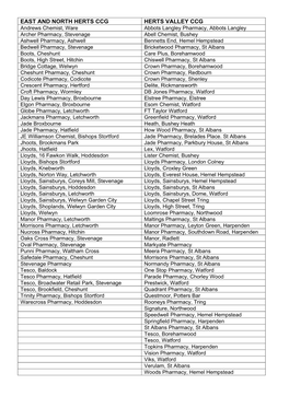East and North Herts Ccg Herts Valley