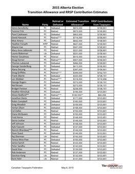 2015 Alberta Election Transition Allowance and RRSP Contribution Estimates