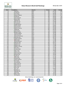Rolex Women's World Golf Rankings Monday, May 10, 2010