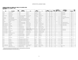 Interstate Toll Bridges Tunnel