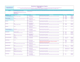 Manufacturer Patient Assistance Programs