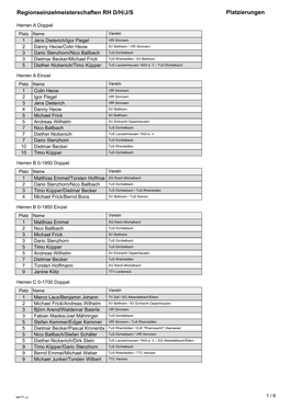 Regionseinzelmeisterschaften RH D/H/J/S Platzierungen