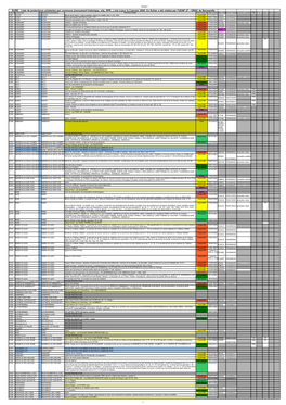 EURE : Liste De Protections Existantes Par Commune (Monument Historique, Site, SPR...) Mis À Jour Le 2 Janvier 2020