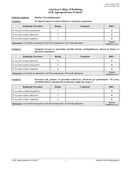 Routine Chest Radiography Variant 1: No Clinical Concern on Basis of History Or Physical Examination