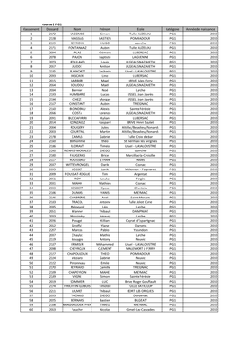 Course 2 PG1 Classement Dossard Nom Prénom Ecole Catégorie