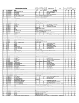 Observing List