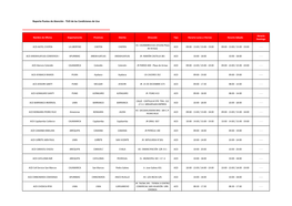 Reporte Puntos De Atención - TUO De Las Condiciones De Uso