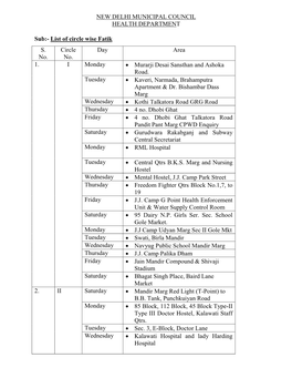 List of Circle Wise Fatik