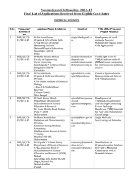 Swarnajayanti Fellowship- 2016-17 Final List of Applications Received from Eligible Candidates