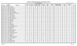 District 318 E.Pdf