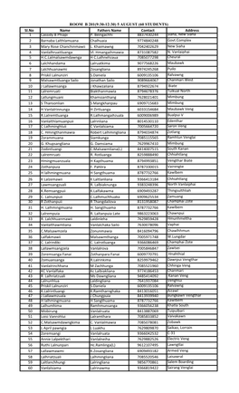 INTERVIEW LIST on 5Th AUGUST 2020