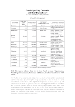 Creole-Speaking Countries and Their Populations* (Les Pays Créolophones Et Leurs Populations)