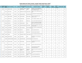 Suraj Bhan Dav Public School, Vasant Vihar, New Delhi-110057 First List of Selected Candidates for Admission to Pre-School, Session 2021-22 Sibling Online Regn