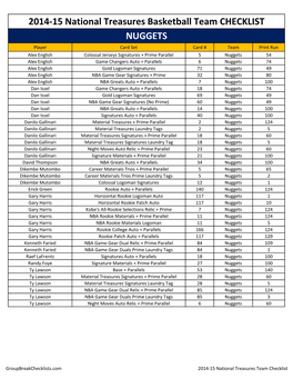 2014-15 National Treasures Basketball Team CHECKLIST