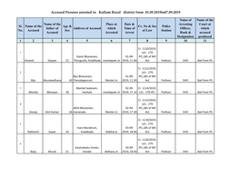 Accused Persons Arrested in Kollam Rural District from 01.09.2019To07.09.2019
