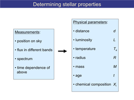 Determining Stellar Properties