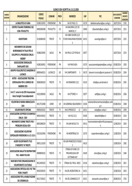 Elenco Odv Iscritte Al 13.12.2020