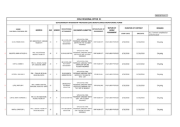 Dole Regional Office Xi Government Internship Program (Gip) Beneficiaries Monitoring Form