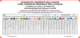 Candidati Per L'elezione Diretta Del Presidente Della Giunta Regionale