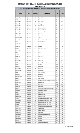 STADIUM 2017 COLLEGE BASKETBALL LINEAR CLEARANCES As of 2/23/18 Sat