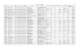 List of Fpos in State of Haryana Sn