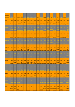 New Lap Records