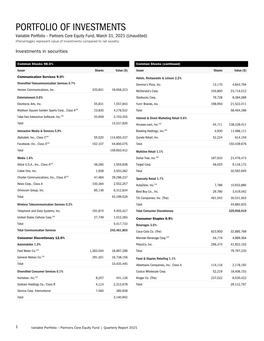 Portfolio of Investments