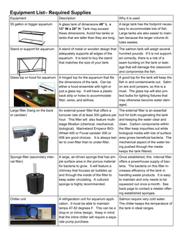 Equipment List– Required Supplies