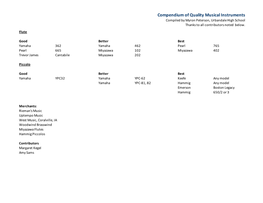 Compendium of Quality Musical Instruments Compiled by Myron Peterson, Urbandale High School Thanks to All Contributors Noted Below