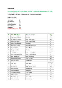 FAUNA List MAMMALS Recorded at the Greater Zandvlei Estuary Nature