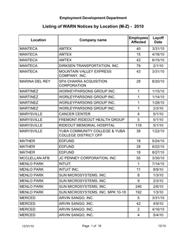 Listing of WARN Notices by Location (M-Z) - 2010