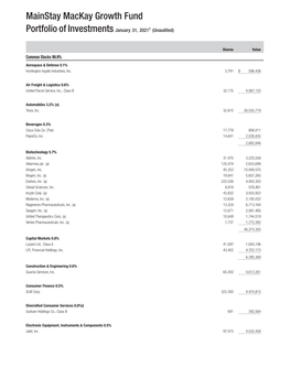 Mainstay WMC Growth Fund Q1 Holdings