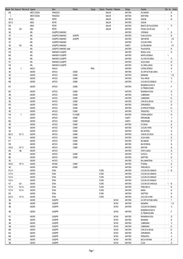 Assetti Immobiliari Rurali Di Furtei