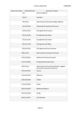 Cuadro De Clasificación AHP De Cuenca