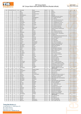 88ª Cinque Mulini 88° Cinque Mulini Internazionale Maschile (Risultati