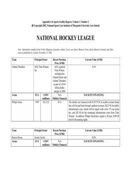 National Hockey League