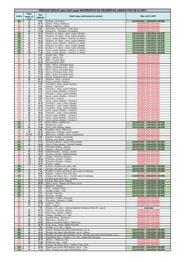 PŘEHLED SPOJŮ Nebo Částí Spojů NAVRŽENÝCH KE ZRUŠENÍ NA LINKÁCH PID OD 6.3.2011