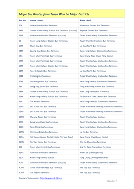 Major Bus Routes from Tsuen Wan to Major Districts