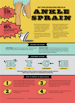 Ankle Sprain Information