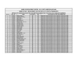 Name of Recruitment Centre : Gc-Ii, Crpf, Ajmer [Rajasthan