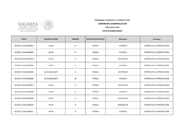 FOLIO GRUPO DE EDAD GÉNERO ENTIDAD FEDERATIVA Municipio Concepto DELGPL21.2016.000001 18-29 H PUEBLA CUYOACO ESTÍMULOS a LA PR