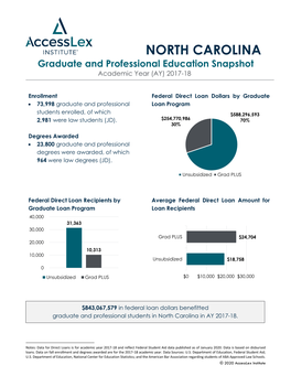 NORTH CAROLINA Graduate and Professional Education Snapshot Academic Year (AY) 2017-181