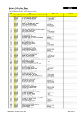 Johann Sebastian Bach BWV Werkverzeichnis (Stand: 21.11.2010) [ Zusammengestellt Von Werner Für Volkers Klassikforum J.S