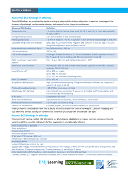 Abnormal ECG Findings in Athletes Normal ECG